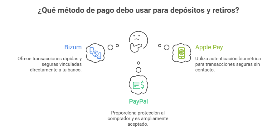 Mejor casino online en España